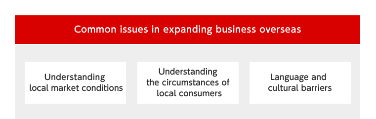 Common issues for overseas business development / Understanding the local market situation / Understanding the current status of the local residents / Cultural and language barriers