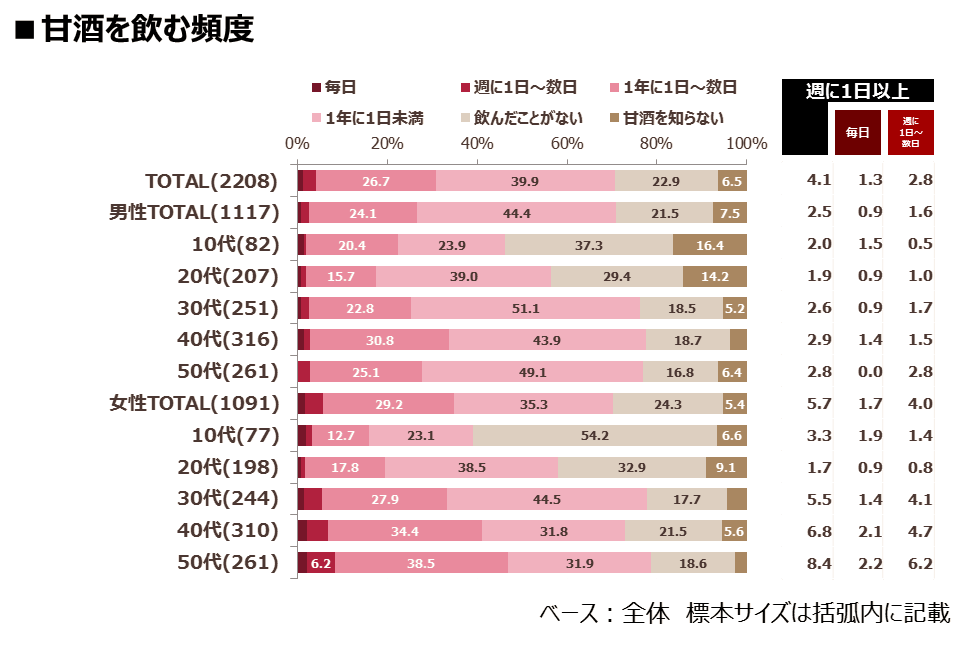 2017ranking-02_amazake1.png