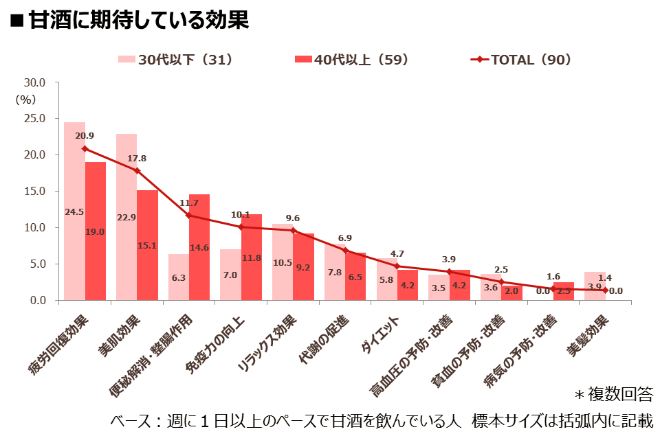 2017ranking-03_amazake2.png