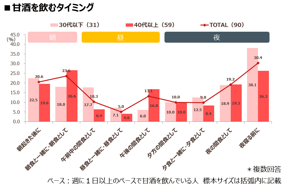 2017ranking-04_amazake3.png