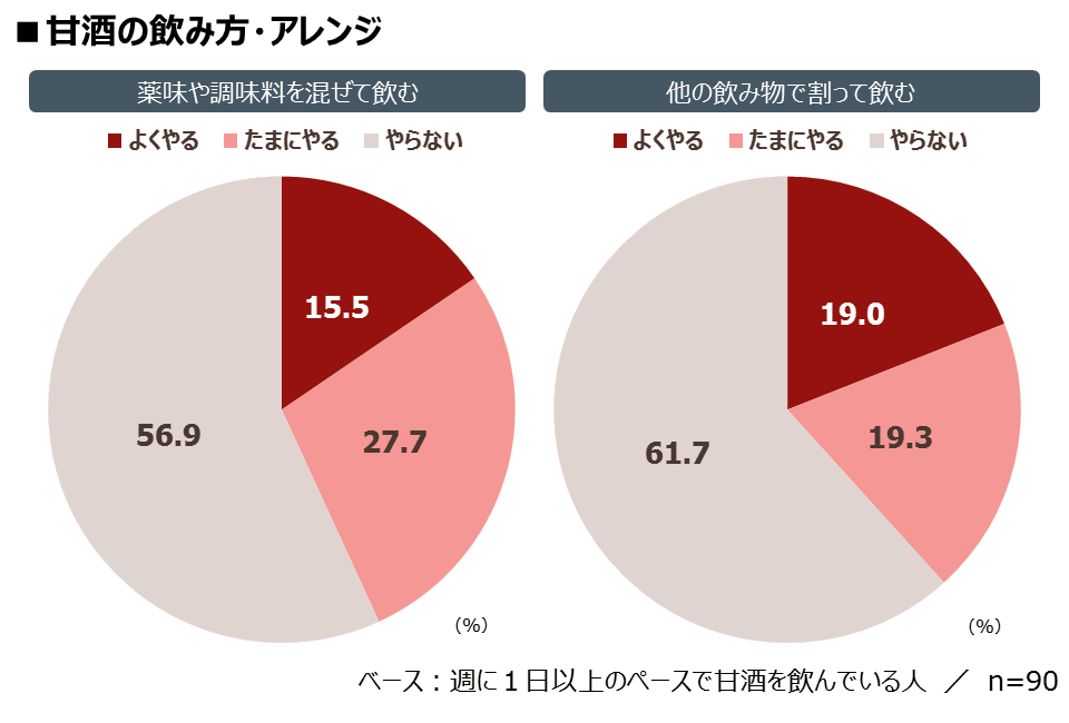 2017ranking-05_amazake4.png