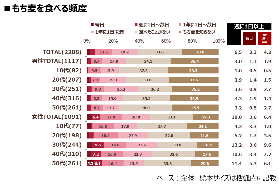 2017ranking-06_motimugi1.png