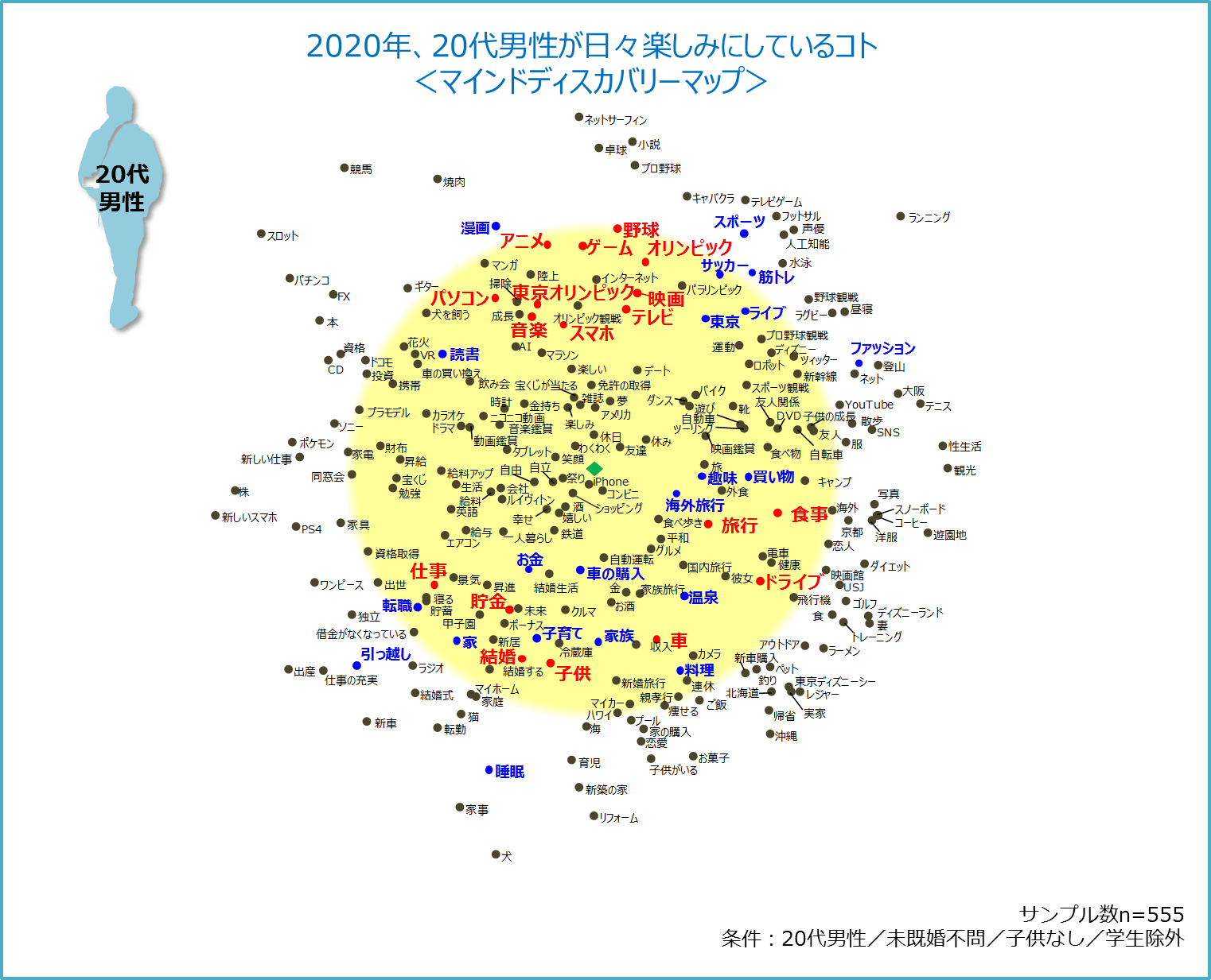 2020_20sM_Mind_Discovery_Map_03.png