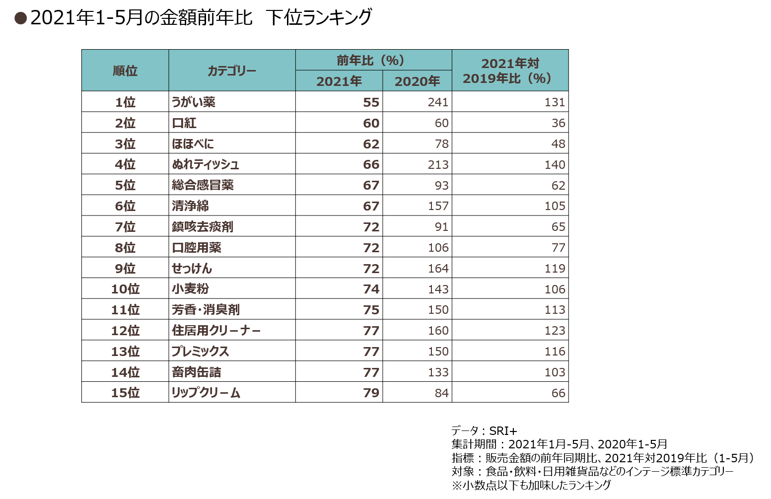 2021kamiki-ranking-2_02.png