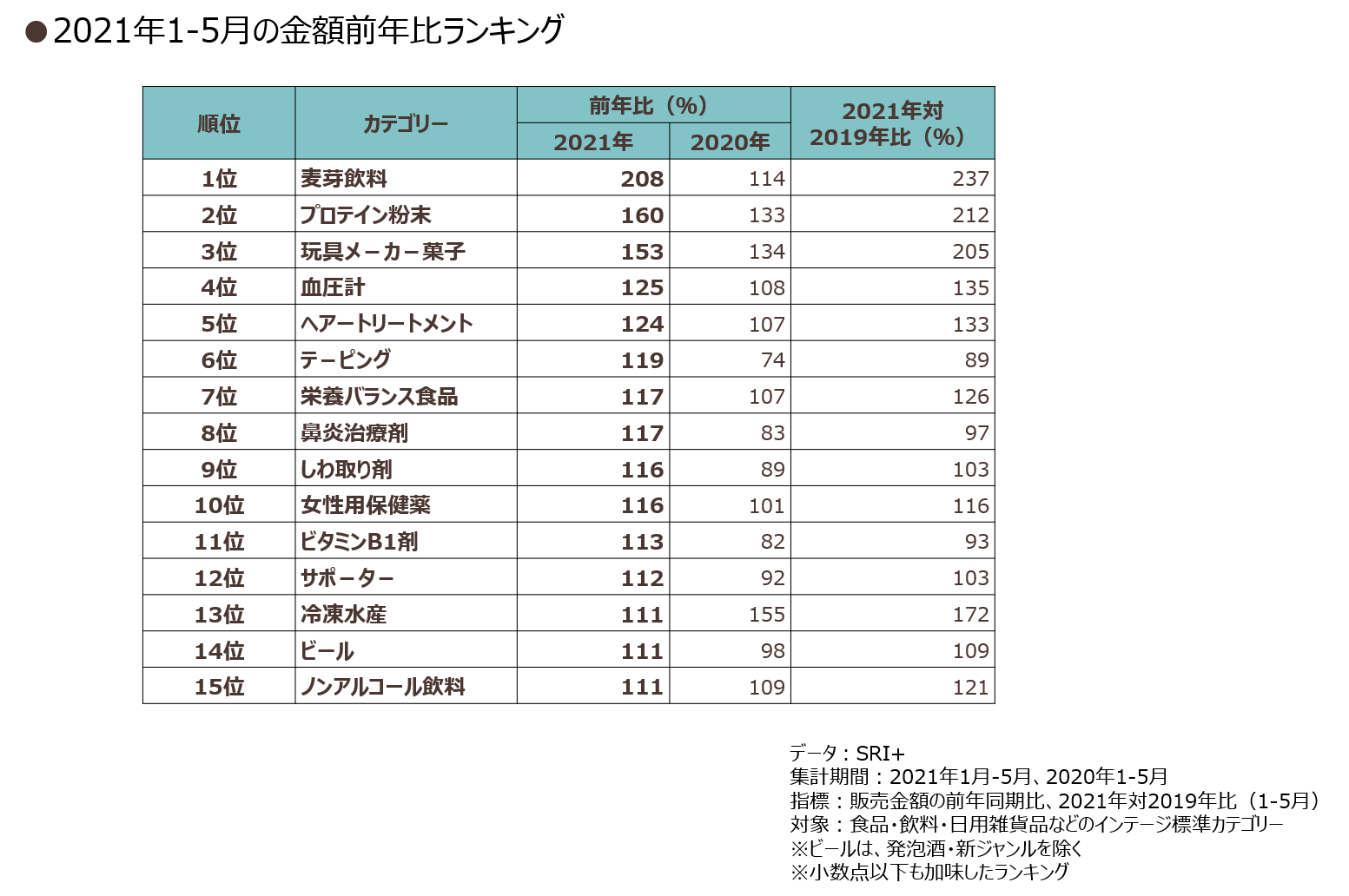 2021kamiki-ranking_01.png