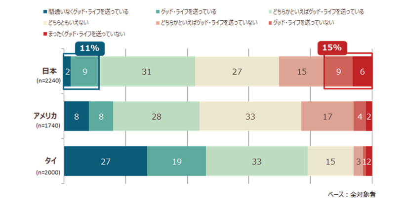 GL01_Figure01_Goodlife_degree_04.png