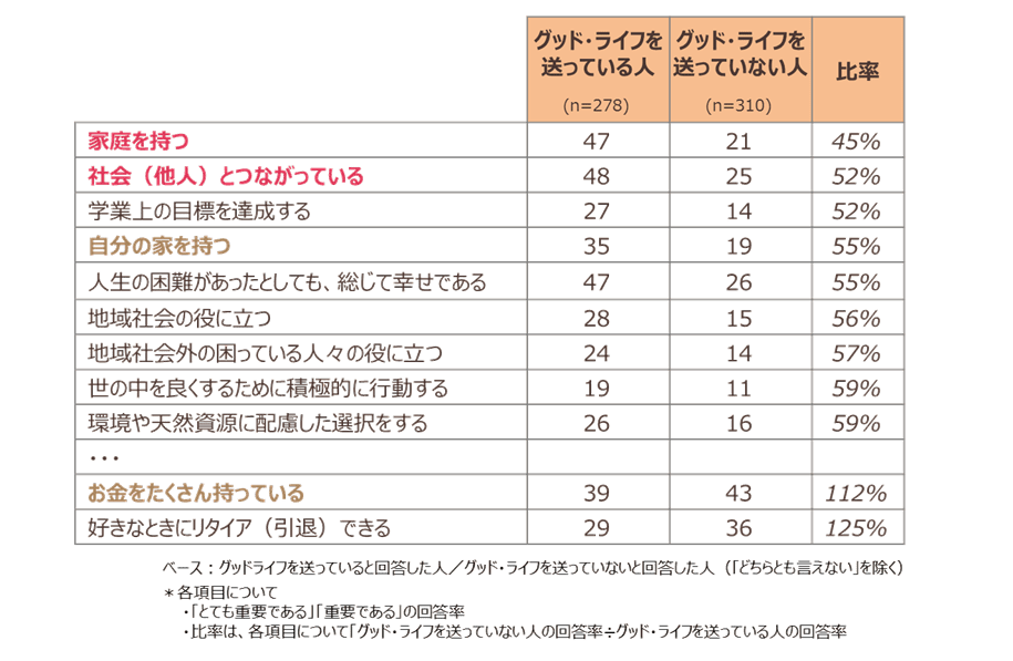 GL01_figure05_Goodlife_comparison_03.png