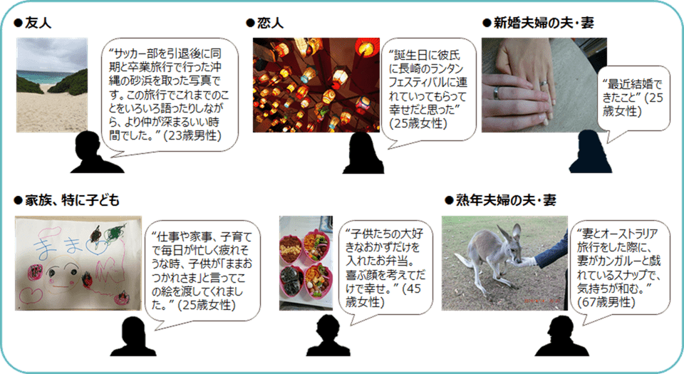 GL02_Connected_by_lifestage_comments_02upload.png