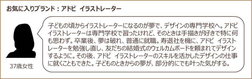 GL03_12_ideal_self_story_01.png