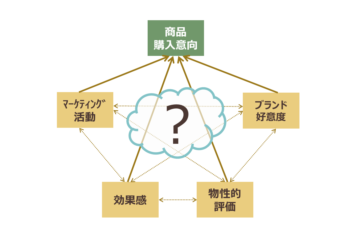 Kouzouhouteishiki_1.png
