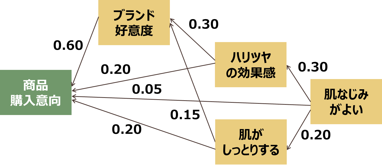 Kouzouhouteishiki_2.png