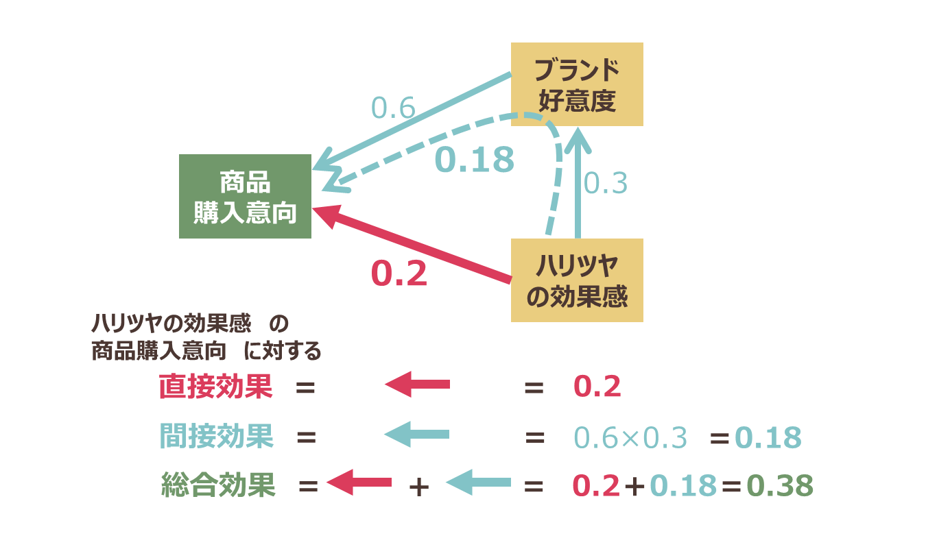 Kouzouhouteishiki_3.png