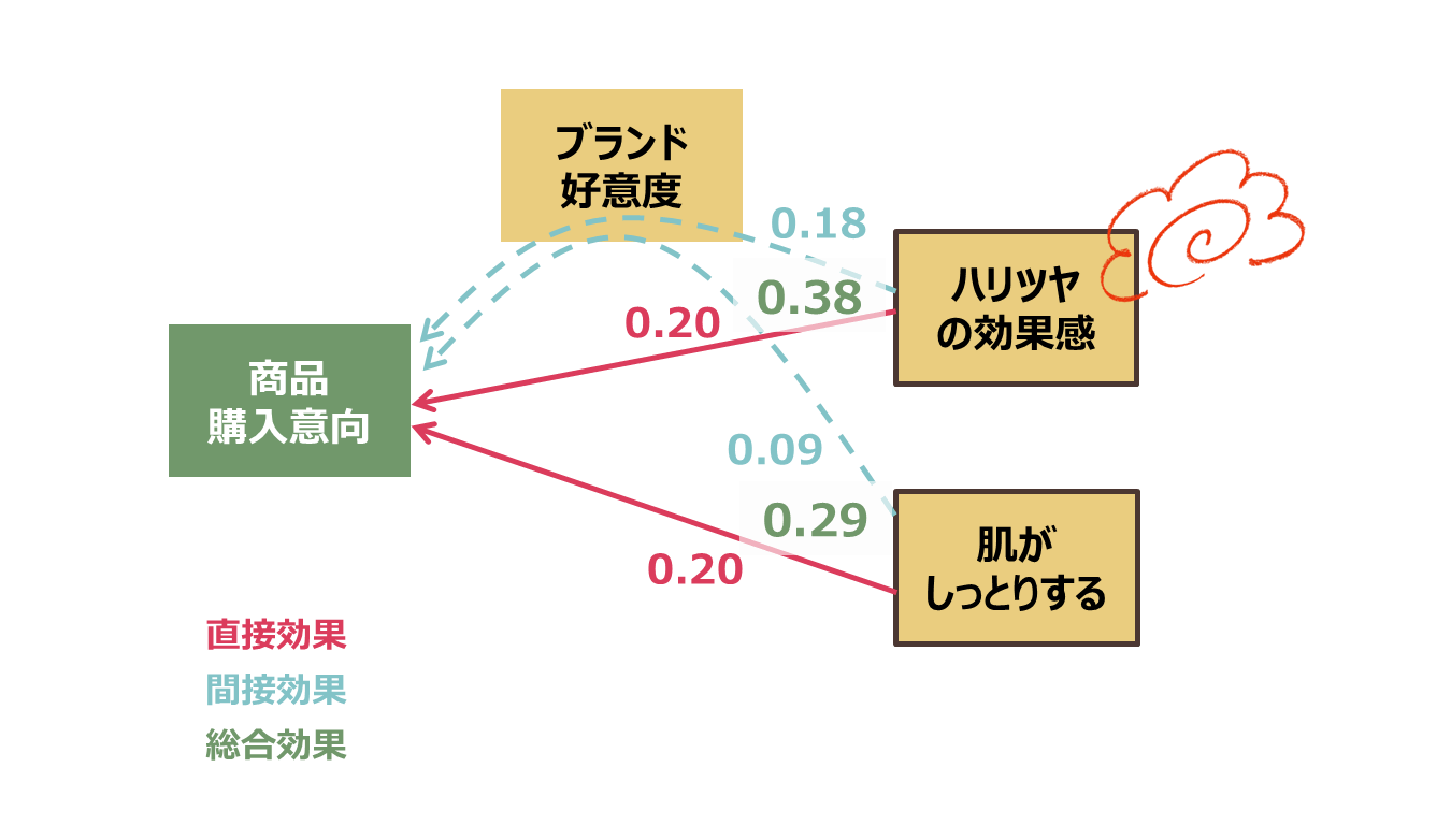 Kouzouhouteishiki_4.png