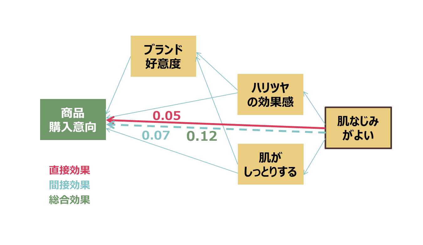 Kouzouhouteishiki_5.png