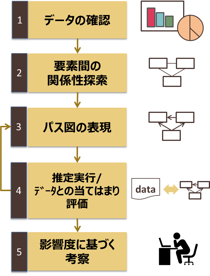 Kouzouhouteishiki_6.png