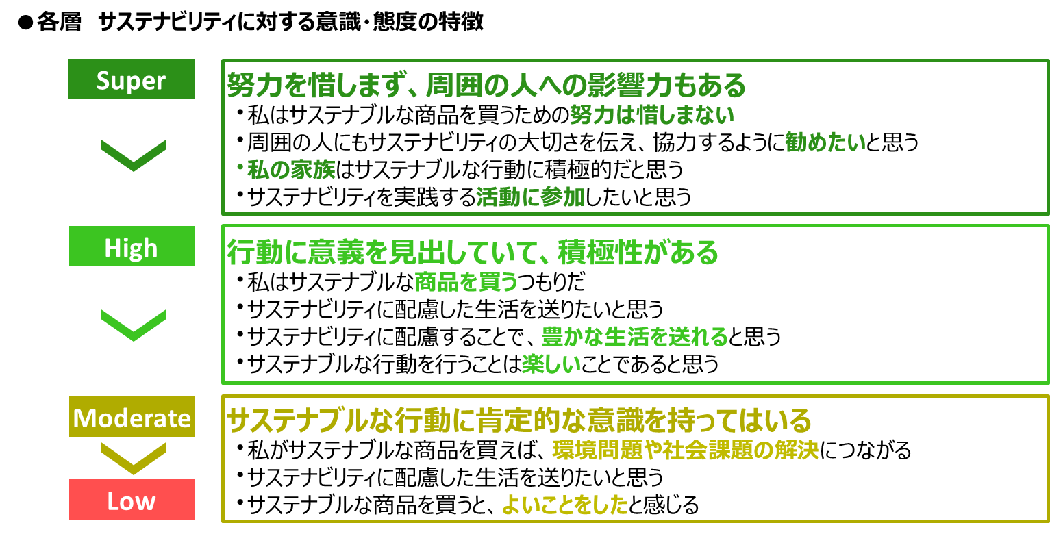 SB2_00_characteristics.png
