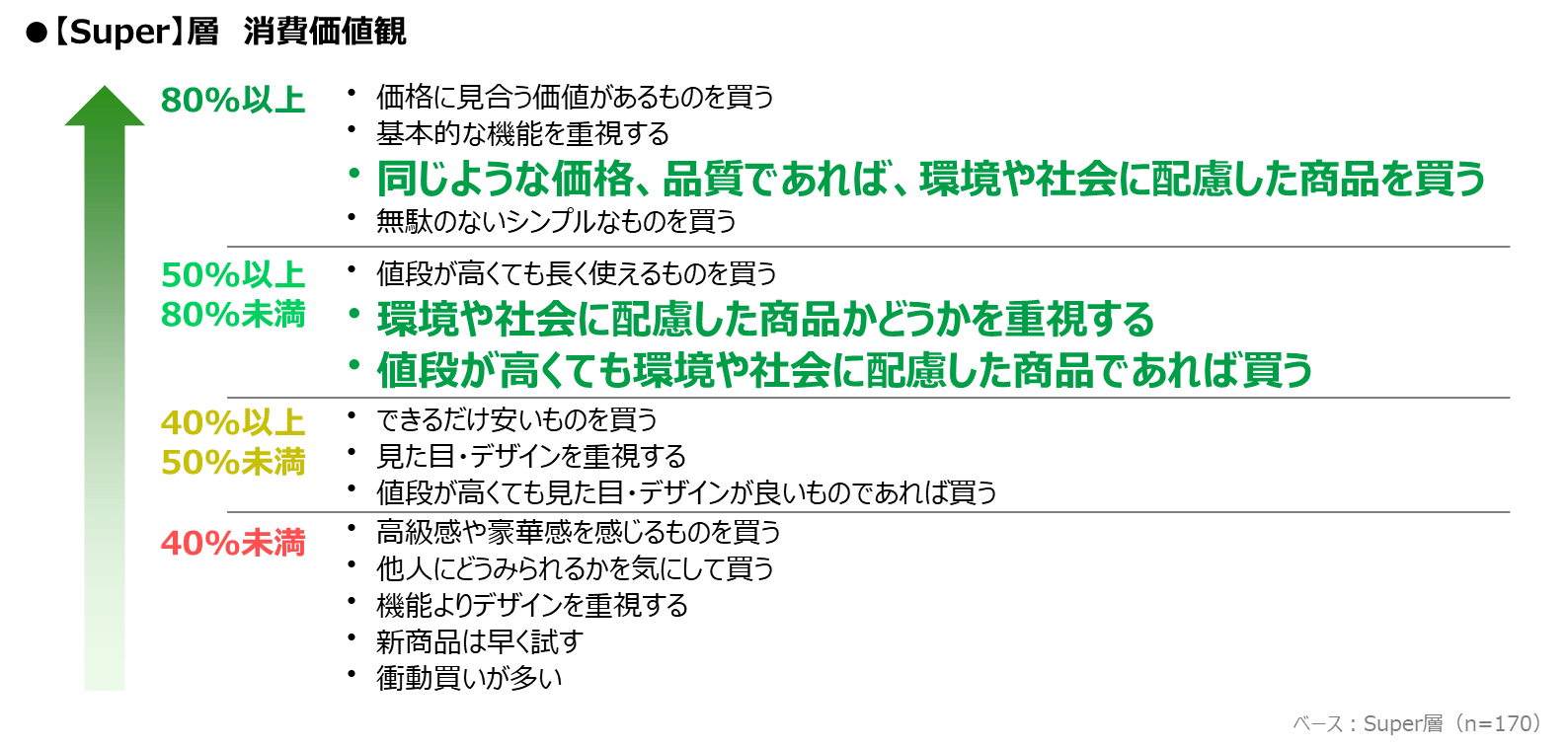 SB2_02_super_values.png