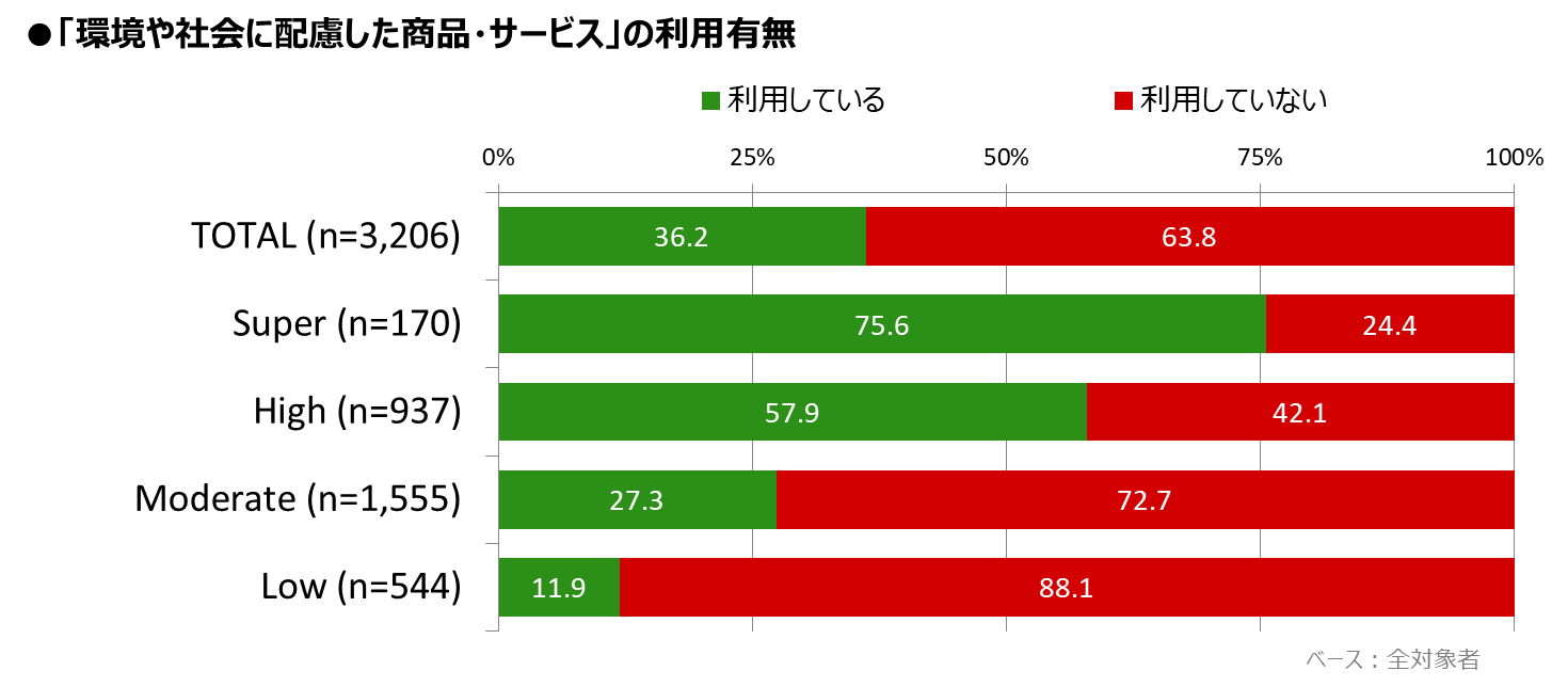 SB2_05_product_service.png