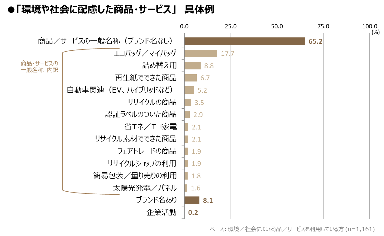 SB2_06_sustainable_products_examples.png