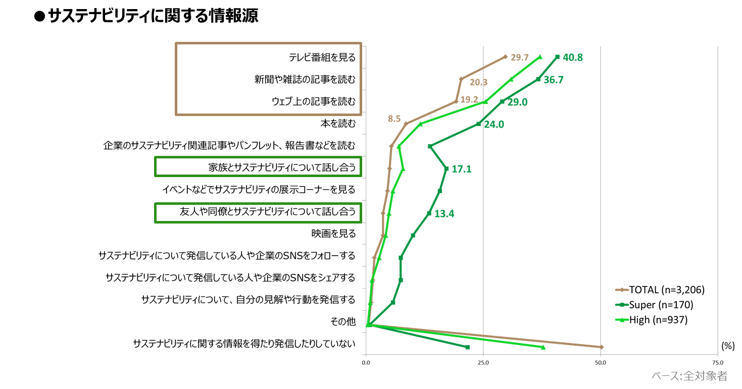 SB3_04_communication_channels.png