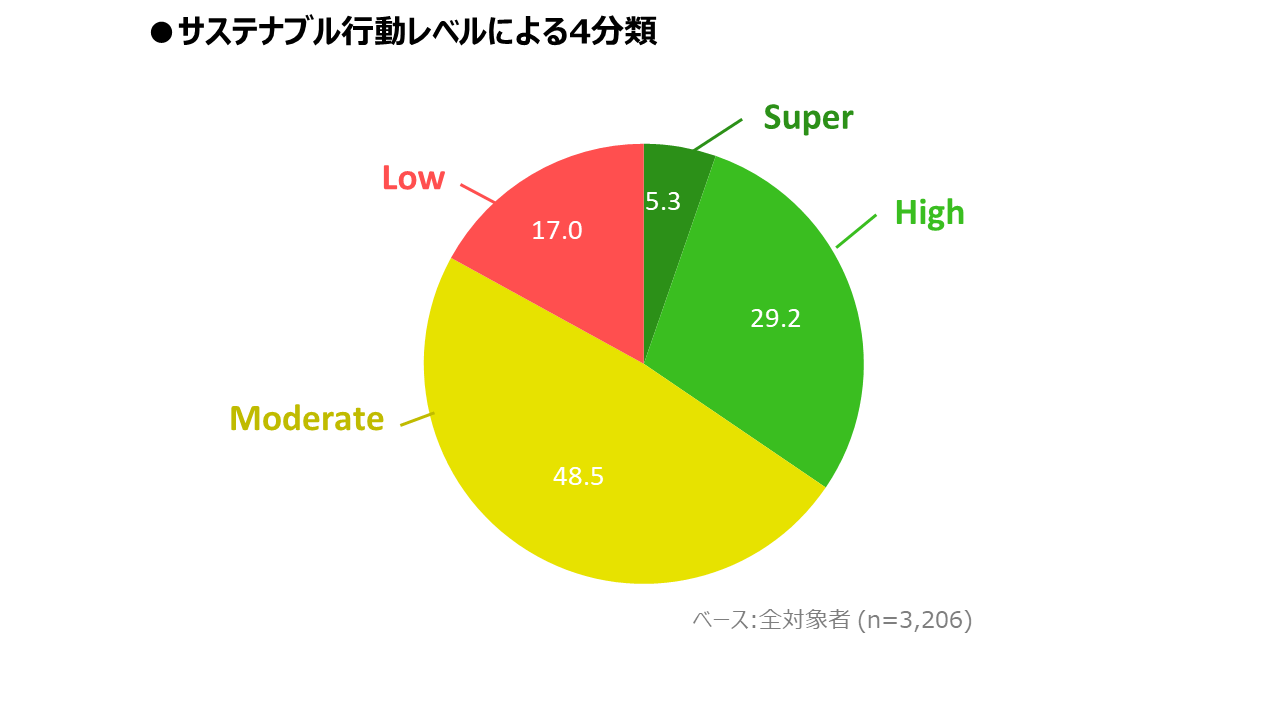 SB_07_4levels.png