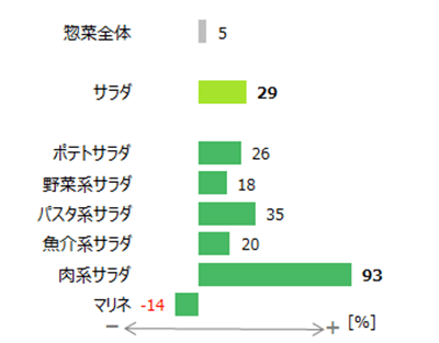 saladgraph4.png