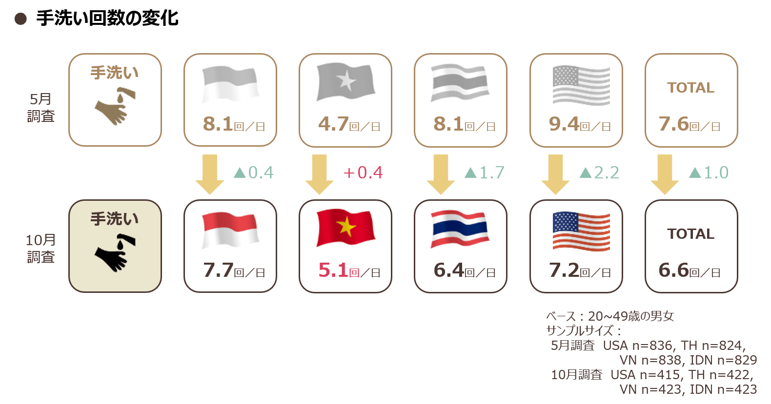 aseannewnormal202x_03.png