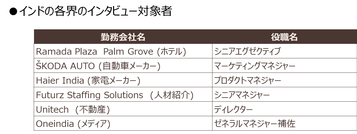 インドの各界のインタビュー対象者
