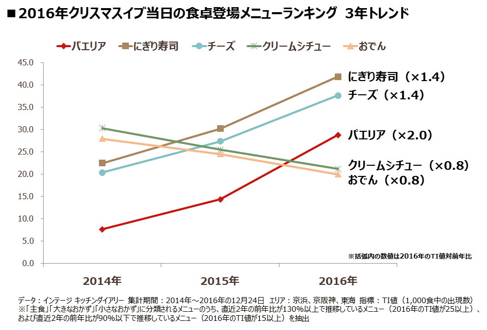 christmas2017-03_trend.png