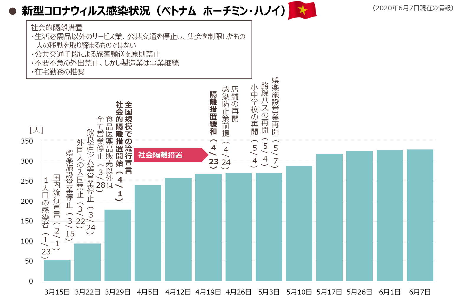 covid19-dcgs-3_02.png