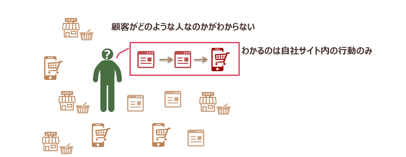 dataactivaion_2.png