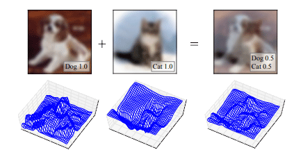 画像データの合成イメージ図