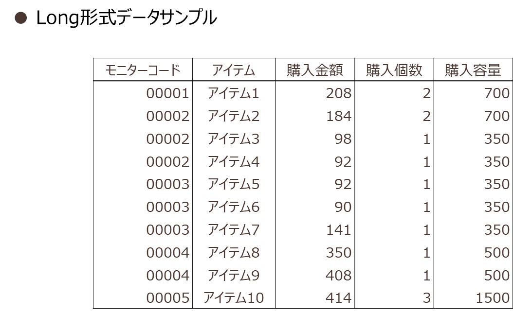 Long形式データサンプル