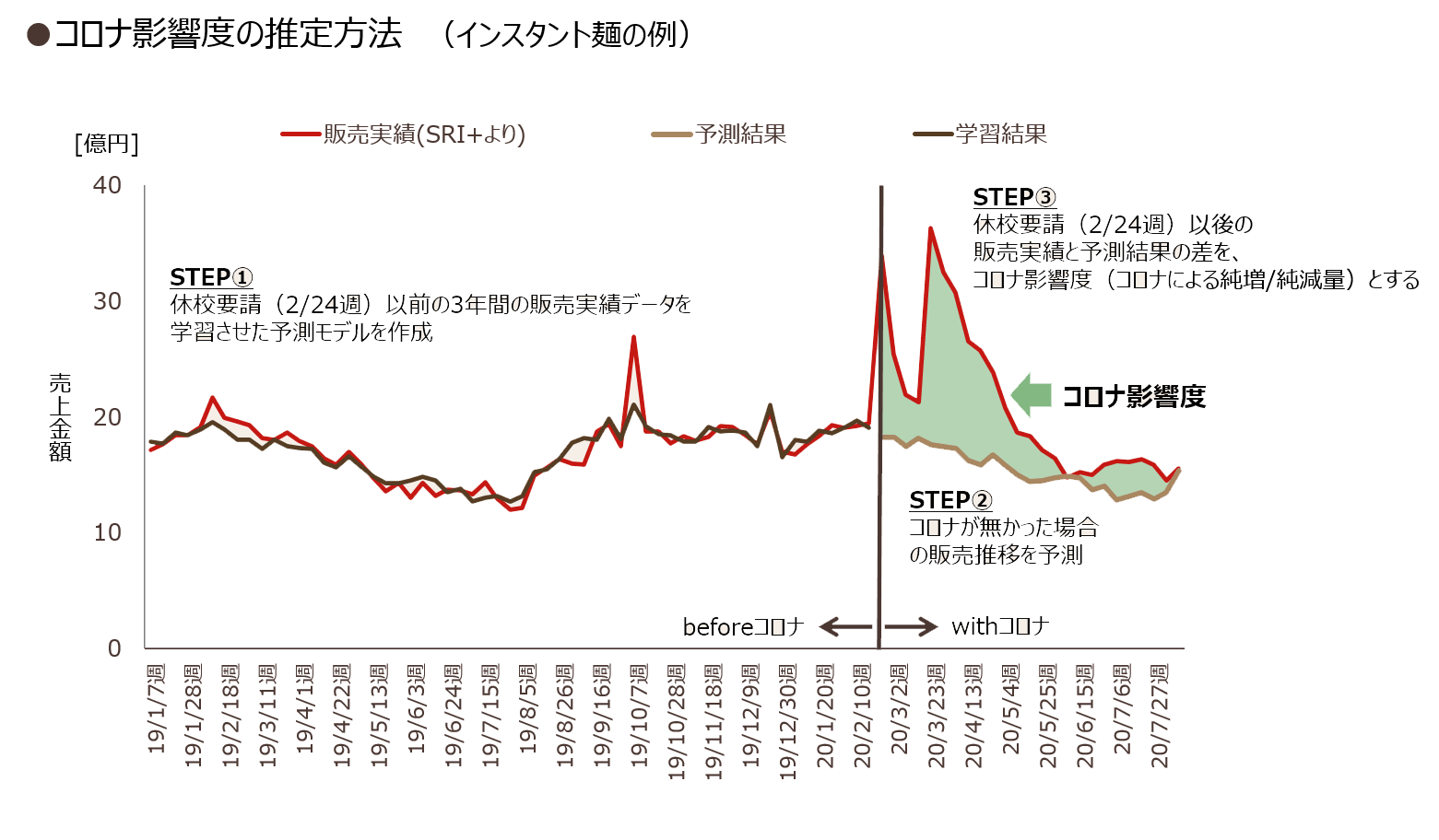 demand-forecast_01.png