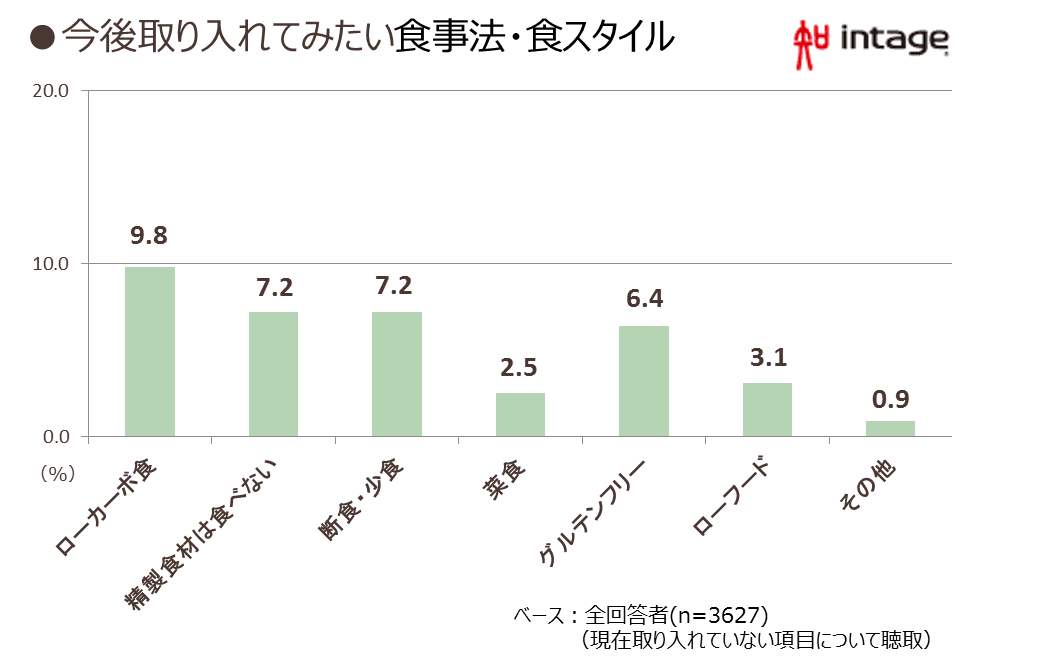 diettrends2019_05.png