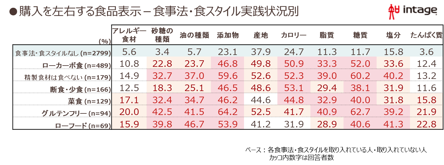 diettrends2019_06.png
