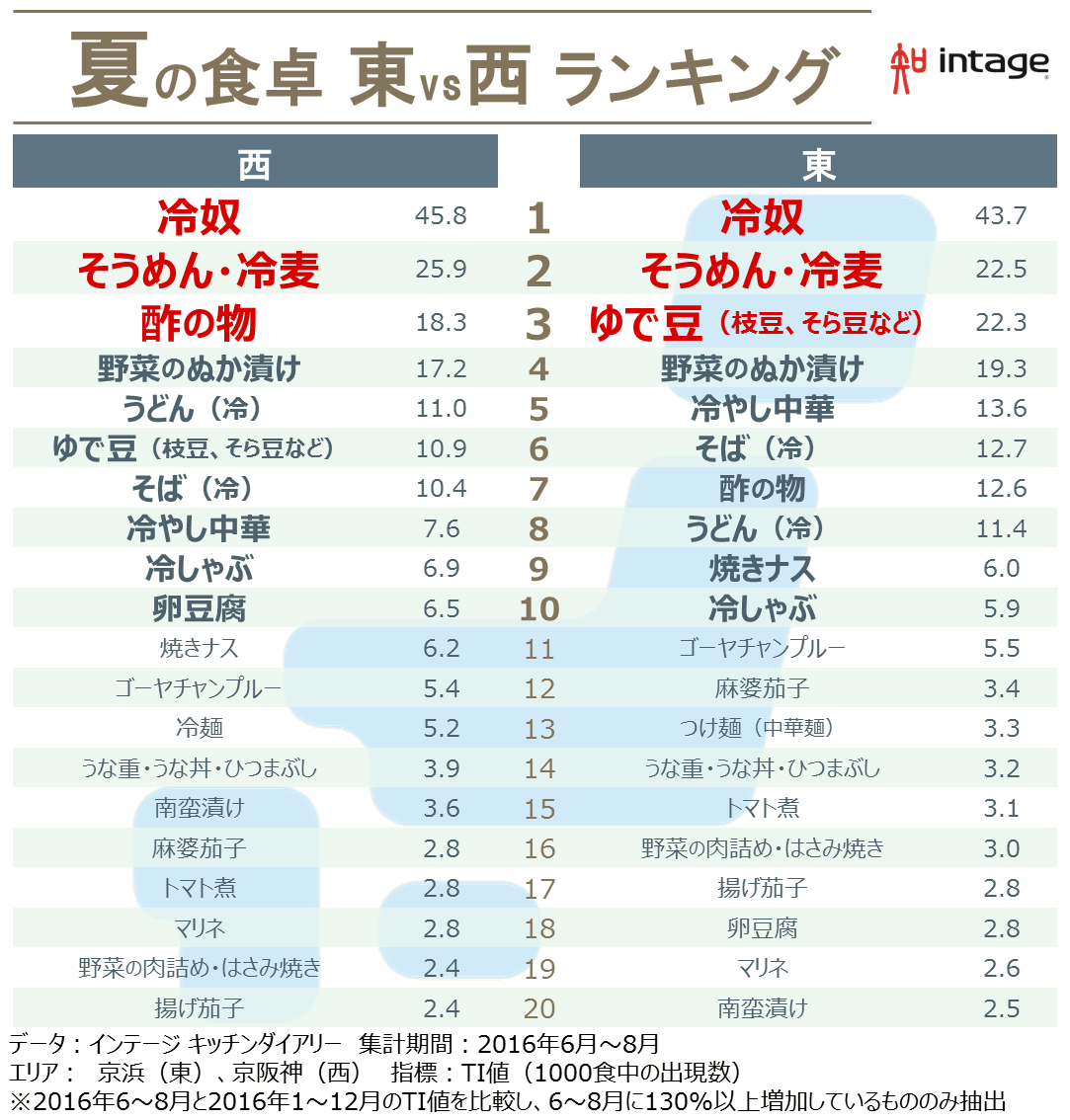fr17-02_ranking.png