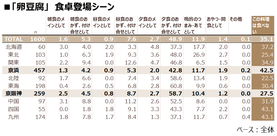 fr17-08_tamagoudofu.png