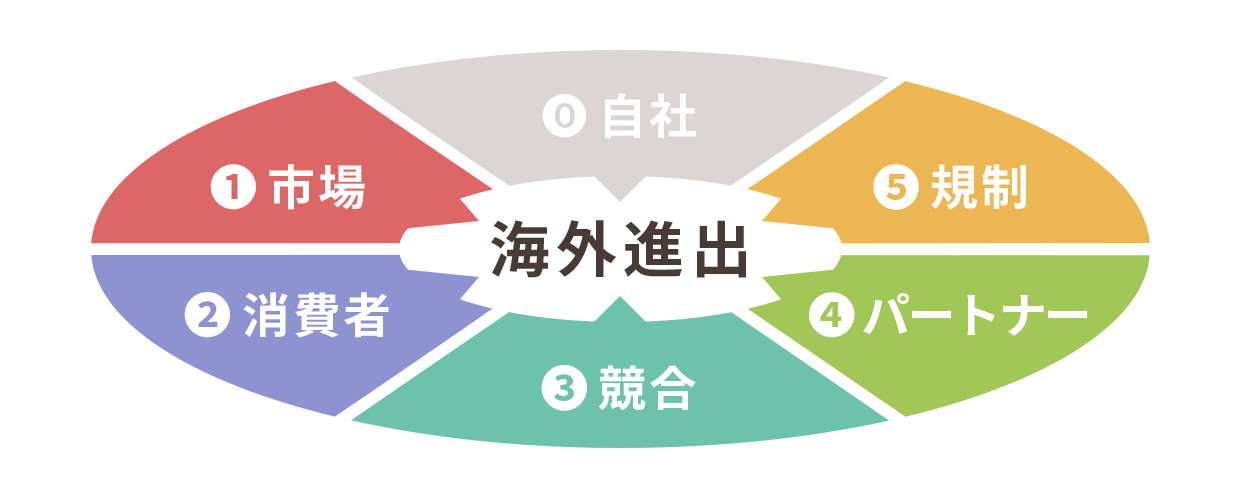 global-research_01.png