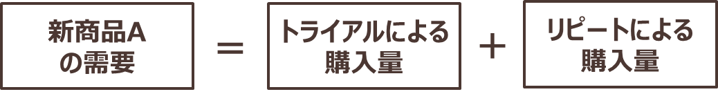 juyouyosoku_2.png