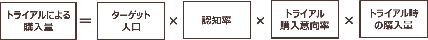 juyouyosoku_3.png
