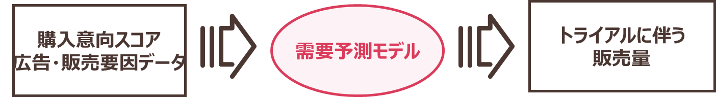 juyouyosoku_4.png