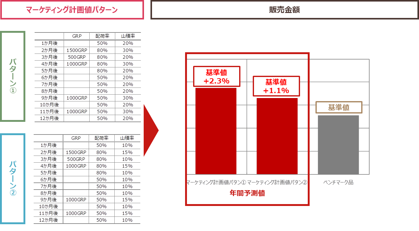 juyouyosoku_6.png