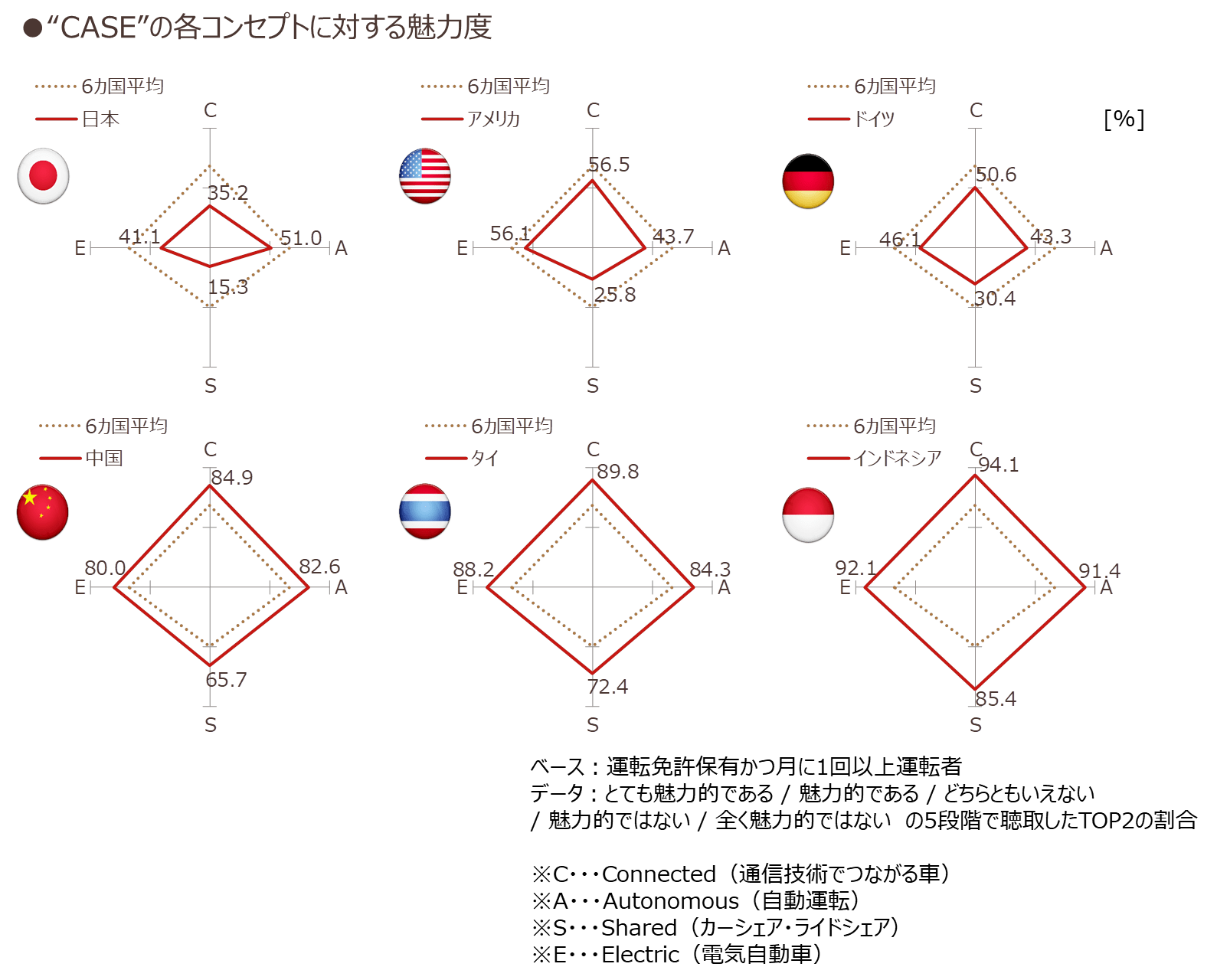 mobility-6country_04.png