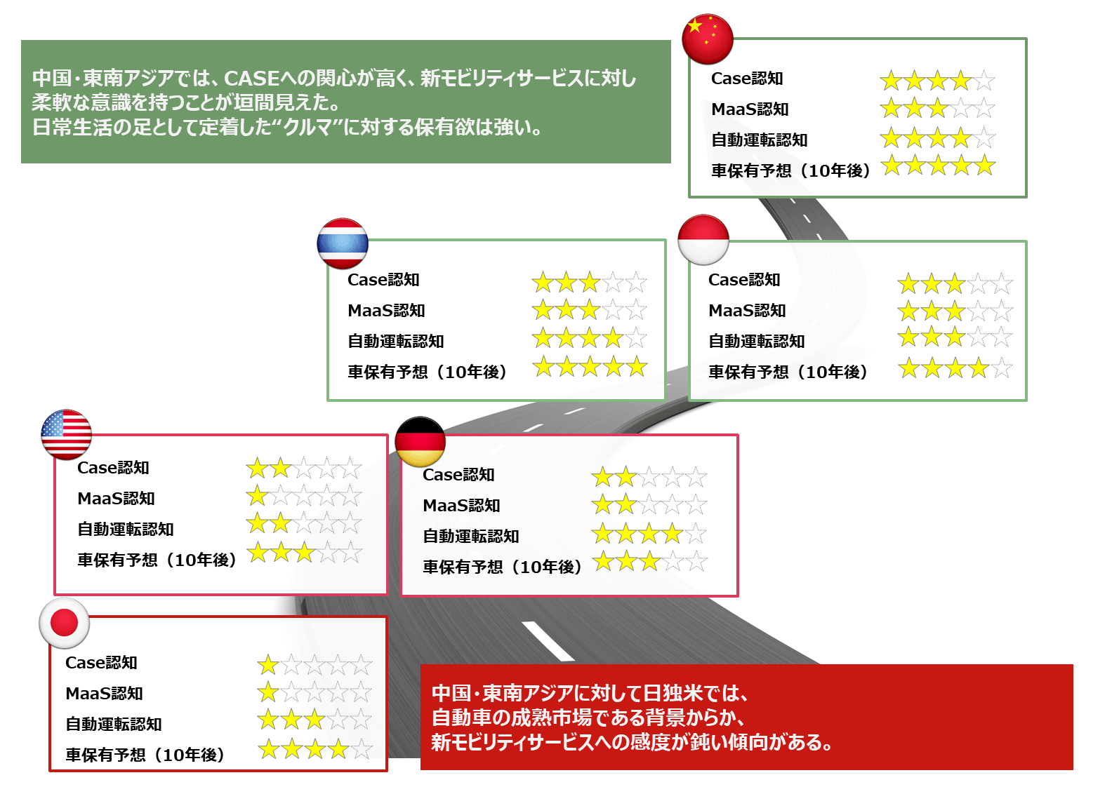 mobility-6country_07.png