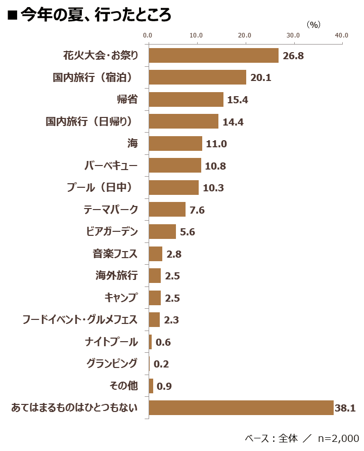 natsu-odekake2017-02_ikisaki.png