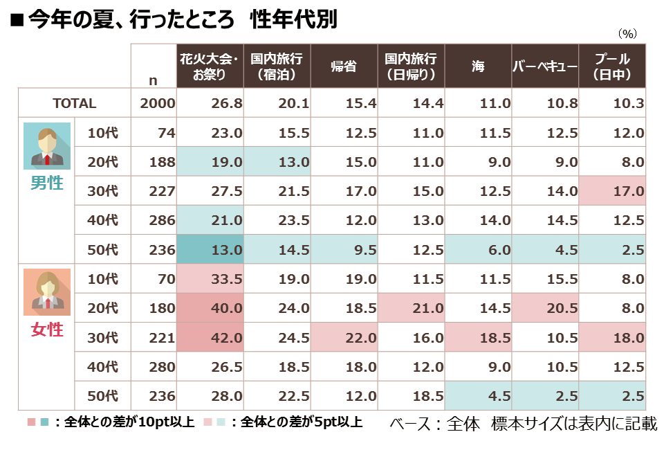 natsu-odekake2017-03_ikisaki_seinendai.png
