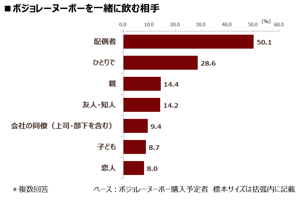 nomikai2017-11_bojore_dareto.png