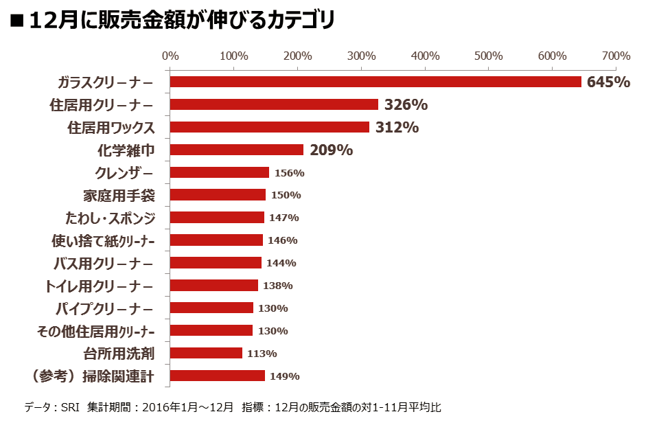 oosouji2017-02_kategori.png