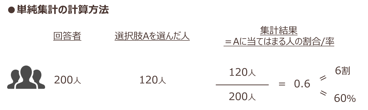 単純集計の計算方法
